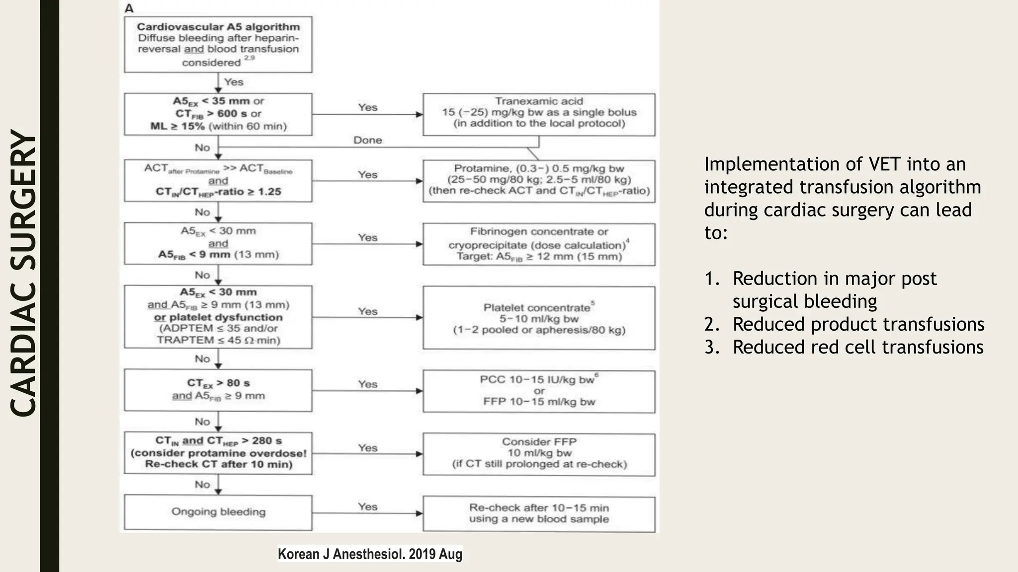 CARDIAC
SURGERY
Korean J Anesthesiol. 2019 Aug
Implementation of VET into an
integrated transfusion algorithm
during cardiac surgery can lead
to:
1. Reduction in major post
surgical bleeding
2. Reduced product transfusions
3. Reduced red cell transfusions
 