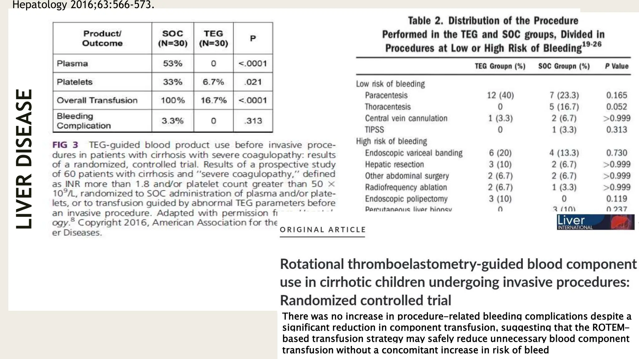 Hepatology 2016;63:566-573.
LIVER
DISEASE
There was no increase in procedure-related bleeding complications despite a
significant reduction in component transfusion, suggesting that the ROTEM-
based transfusion strategy may safely reduce unnecessary blood component
transfusion without a concomitant increase in risk of bleed
 
