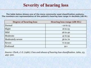 The degree of hearing loss with BERA examination
