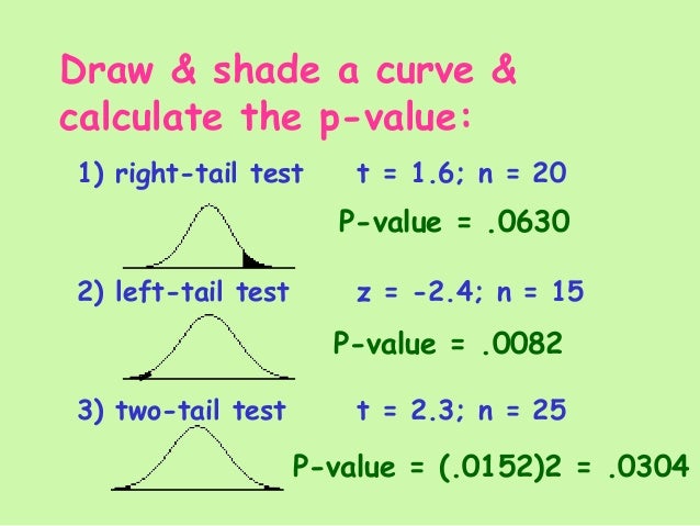 two tailed hypothesis test calculator p value
