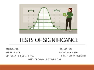 TESTS OF SIGNIFICANCE
MODERATOR: PRESENTER:
MR.ARUN GOPI DR.ANCHU R NATH
LECTURER IN BIOSTATISTICS FIRST YEAR PG RESIDENT
DEPT. OF COMMUNITY MEDICINE
 