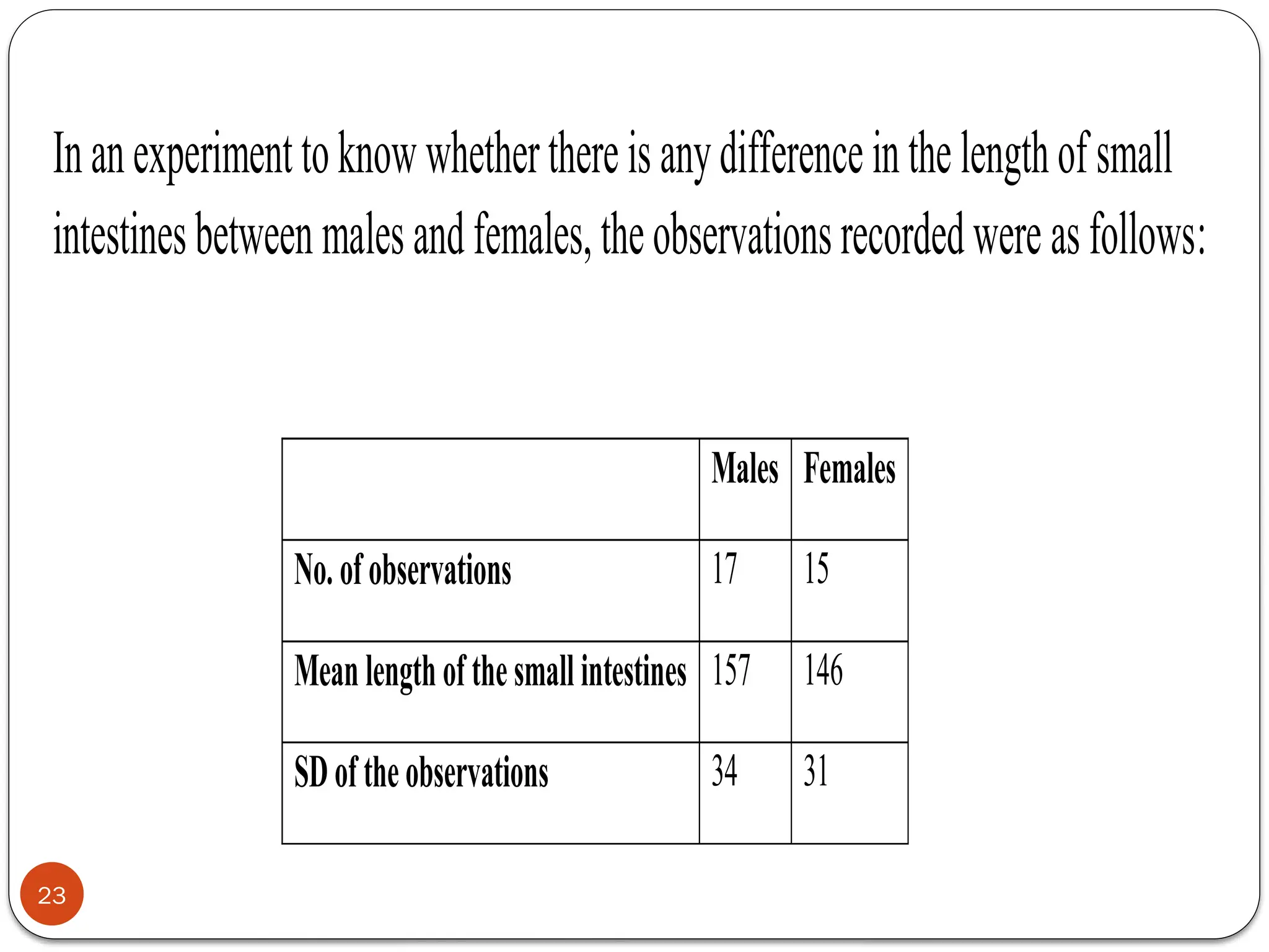 Inanexperimenttoknowwhetherthereisanydifferenceinthelengthofsmall
intestinesbetween malesandfemales,theobservationsrecordedwere asfollows:
Males Females
No.ofobservations 17 15
Meanlengthofthesmallintestines 157 146
SDoftheobservations 34 31
23
 