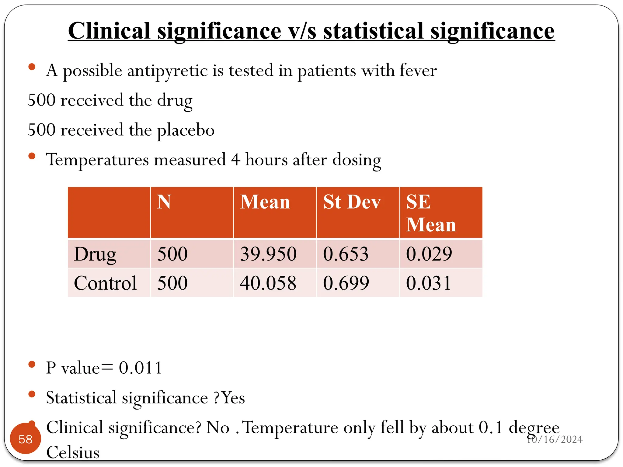 10/16/2024
Clinical significance v/s statistical significance
58
 A possible antipyretic is tested in patients with fever
500 received the drug
500 received the placebo
 Temperatures measured 4 hours after dosing
 P value= 0.011
 Statistical significance ?Yes
 Clinical significance? No .Temperature only fell by about 0.1 degree
Celsius
N Mean St Dev SE
Mean
Drug 500 39.950 0.653 0.029
Control 500 40.058 0.699 0.031
 