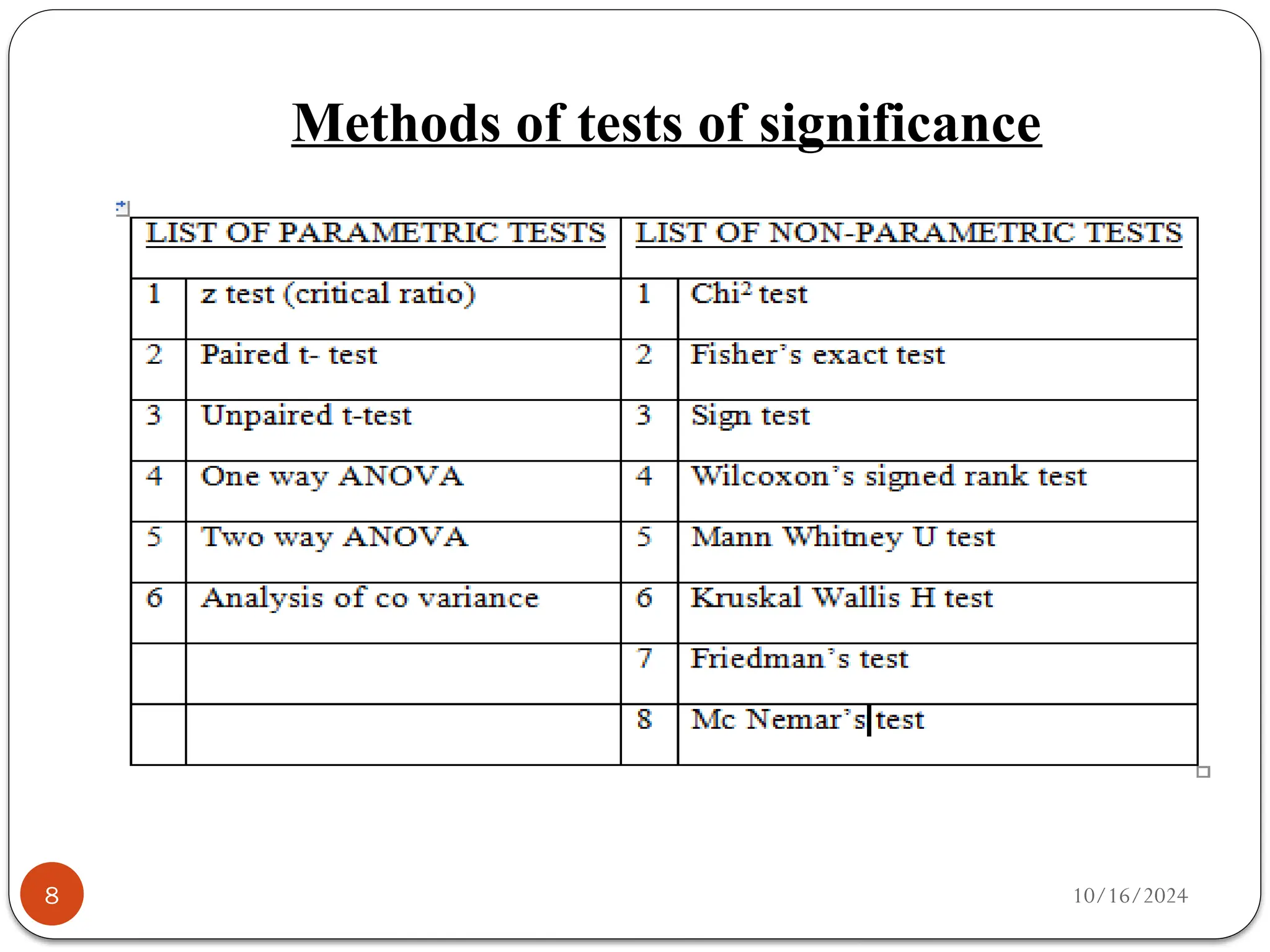 10/16/2024
Methods of tests of significance
8
 