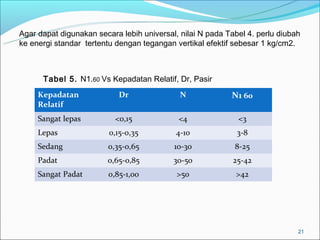 Agar dapat digunakan secara lebih universal, nilai N pada Tabel 4. perlu diubah
ke energi standar tertentu dengan tegangan vertikal efektif sebesar 1 kg/cm2.



      Tabel 5. N1.60 Vs Kepadatan Relatif, Dr, Pasir
     Kepadatan              Dr               N             N1 60
     Relatif
     Sangat lepas          <0,15            <4               <3
     Lepas               0,15-0,35          4-10             3-8
     Sedang              0,35-0,65         10-30            8-25
     Padat              0,65-0,85          30-50            25-42
     Sangat Padat        0,85-1,00          >50             >42




                                                                              21
 