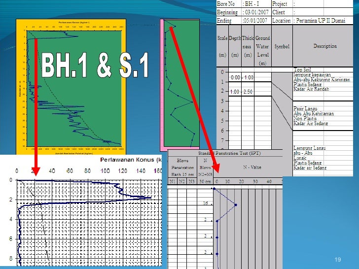 Spt test 4 ответы. Spt test 4 ответы. Standard penetration test. Spt- стандартное пенетрационное испытание. Spt test 4 ответы.