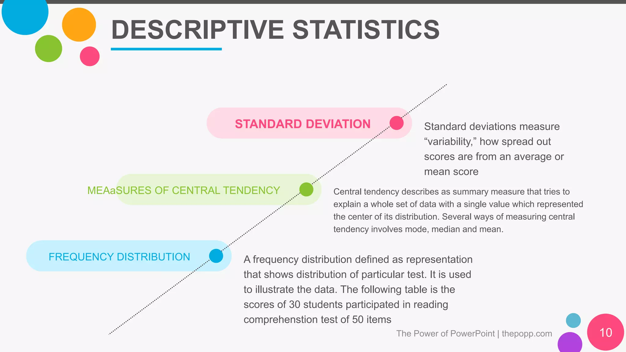 MEAaSURES OF CENTRAL TENDENCY Central tendency describes as summary measure that tries to
explain a whole set of data with a single value which represented
the center of its distribution. Several ways of measuring central
tendency involves mode, median and mean.
DESCRIPTIVE STATISTICS
The Power of PowerPoint | thepopp.com 10
FREQUENCY DISTRIBUTION A frequency distribution defined as representation
that shows distribution of particular test. It is used
to illustrate the data. The following table is the
scores of 30 students participated in reading
comprehenstion test of 50 items
STANDARD DEVIATION Standard deviations measure
“variability,” how spread out
scores are from an average or
mean score
 