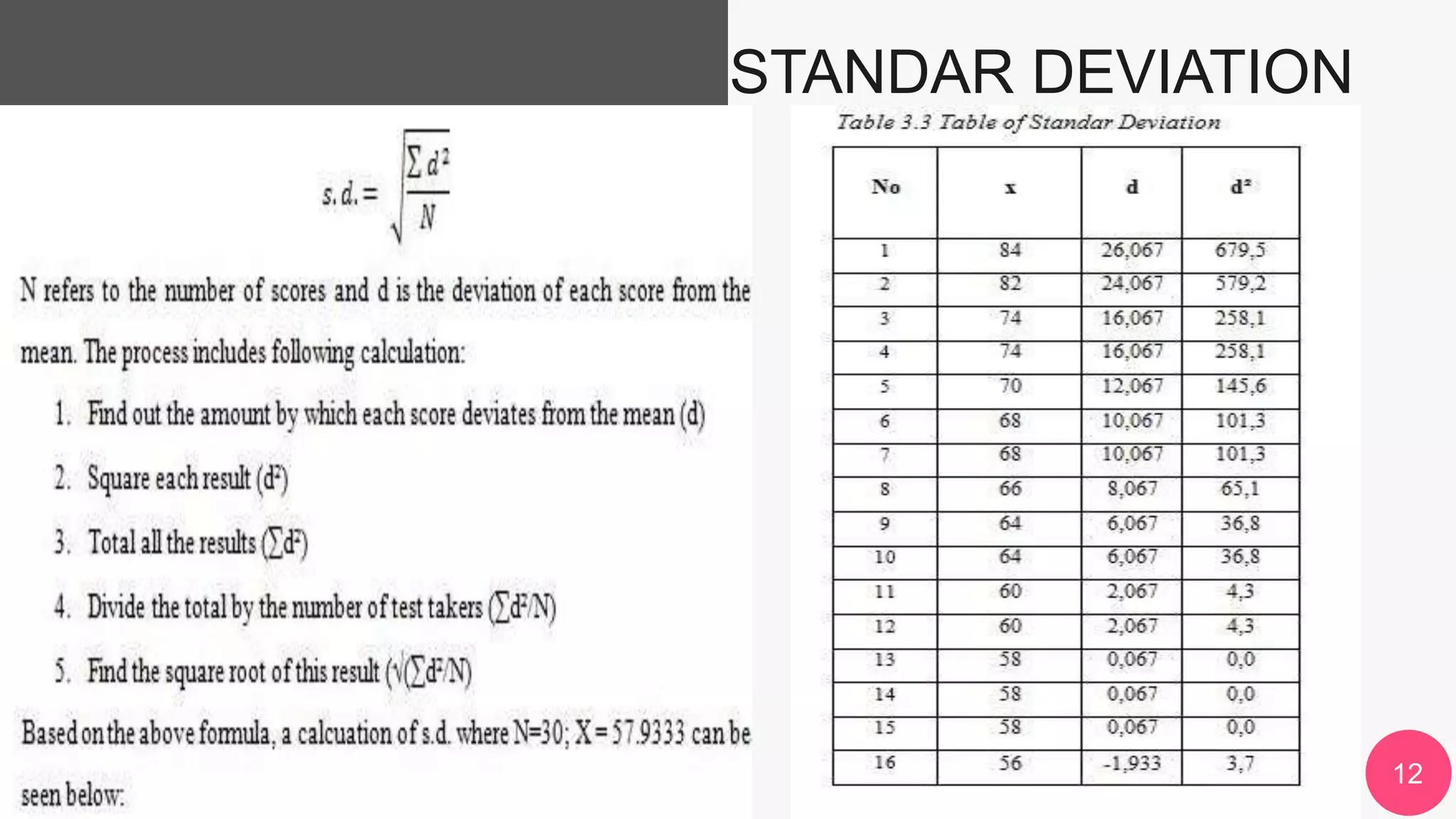 The Power of PowerPoint | thepopp.com 12
STANDAR DEVIATION
 