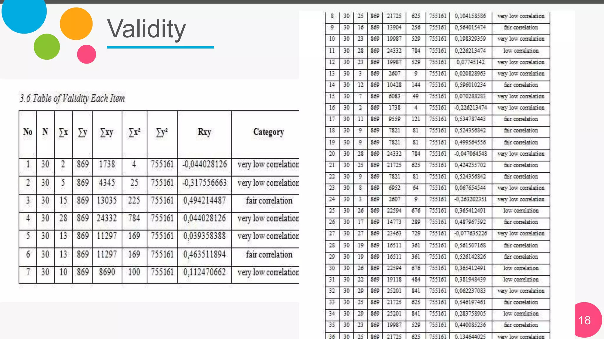 Validity
The Power of PowerPoint | thepopp.com 18
 