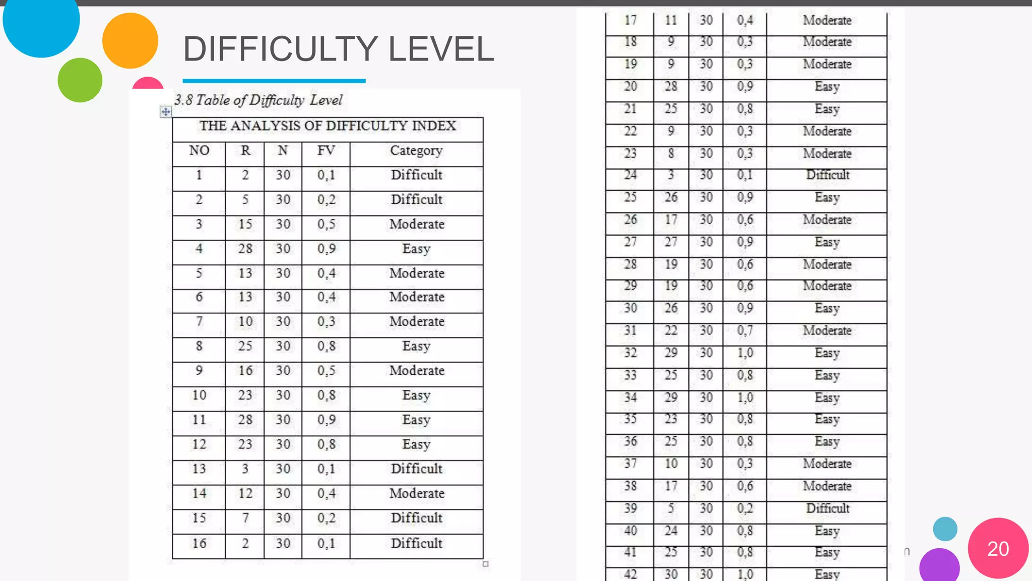DIFFICULTY LEVEL
The Power of PowerPoint | thepopp.com 20
 