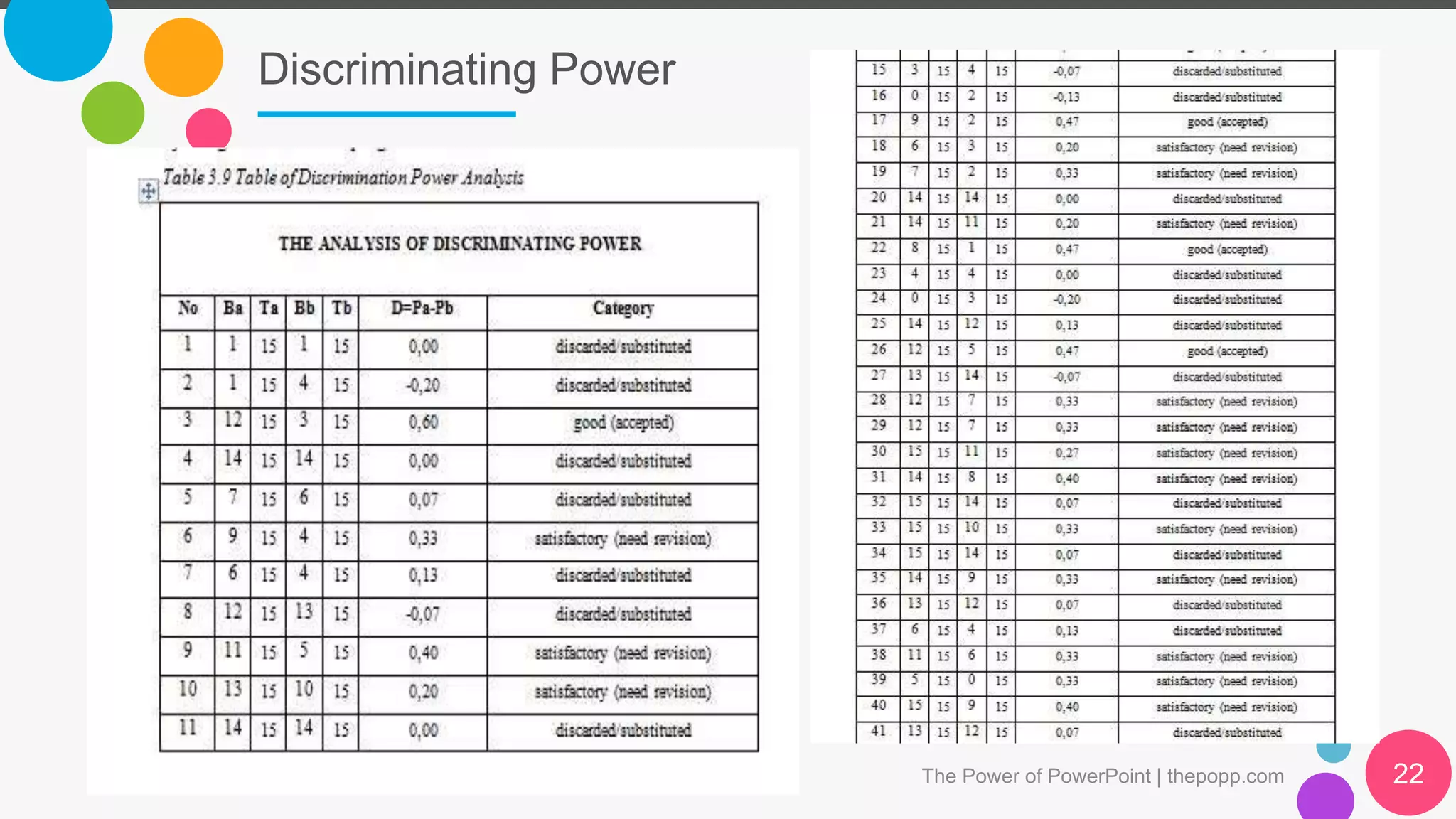 Discriminating Power
The Power of PowerPoint | thepopp.com 22
 