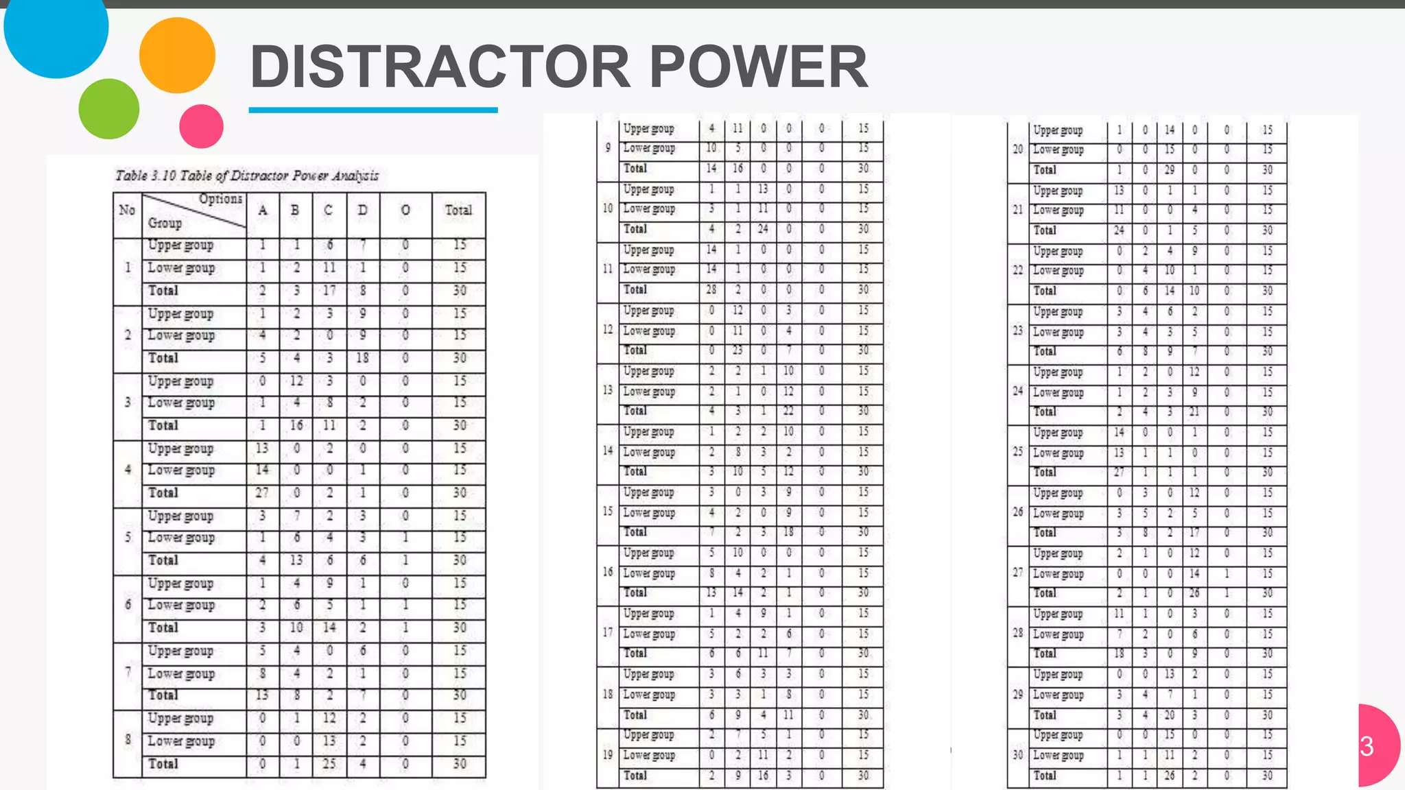 DISTRACTOR POWER
The Power of PowerPoint | thepopp.com 23
 