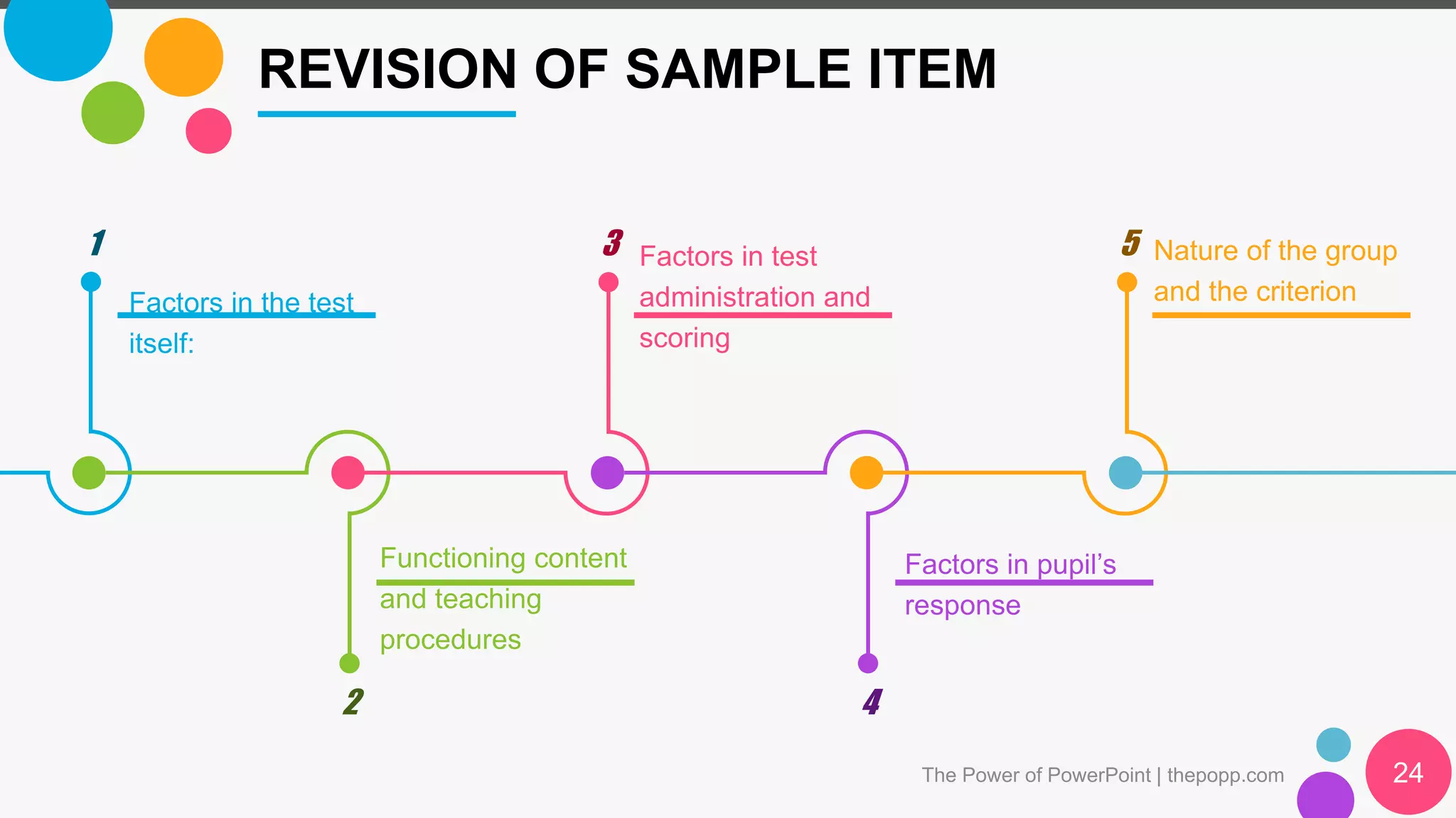REVISION OF SAMPLE ITEM
The Power of PowerPoint | thepopp.com 24
Factors in the test
itself:
1 Factors in test
administration and
scoring
3 Nature of the group
and the criterion
5
Functioning content
and teaching
procedures
2
Factors in pupil’s
response
4
 