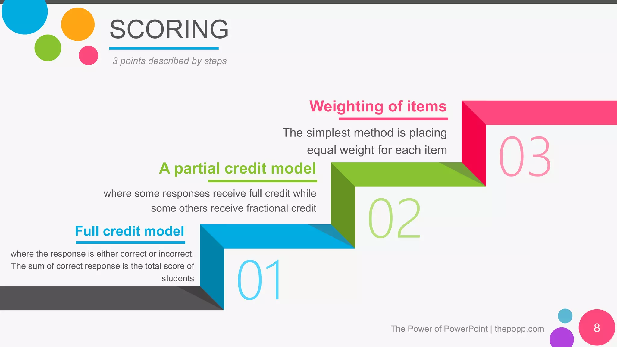 01
02
03
SCORING
The Power of PowerPoint | thepopp.com 8
3 points described by steps
Full credit model
where the response is either correct or incorrect.
The sum of correct response is the total score of
students
A partial credit model
where some responses receive full credit while
some others receive fractional credit
Weighting of items
The simplest method is placing
equal weight for each item
 