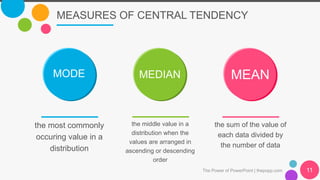MEASURES OF CENTRAL TENDENCY
The Power of PowerPoint | thepopp.com 11
the most commonly
occuring value in a
distribution
the middle value in a
distribution when the
values are arranged in
ascending or descending
order
the sum of the value of
each data divided by
the number of data
MODE MEDIAN MEAN
 