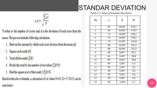 The Power of PowerPoint | thepopp.com 12
STANDAR DEVIATION
 