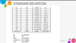 STANDAR DEVIATION
The Power of PowerPoint | thepopp.com 13
 