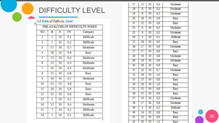 DIFFICULTY LEVEL
The Power of PowerPoint | thepopp.com 20
 
