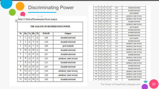 Discriminating Power
The Power of PowerPoint | thepopp.com 22
 