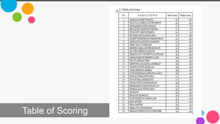 Table of Scoring
 