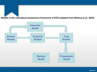 Ecd Framework Example Test specifications and designs session 4 | PPT
