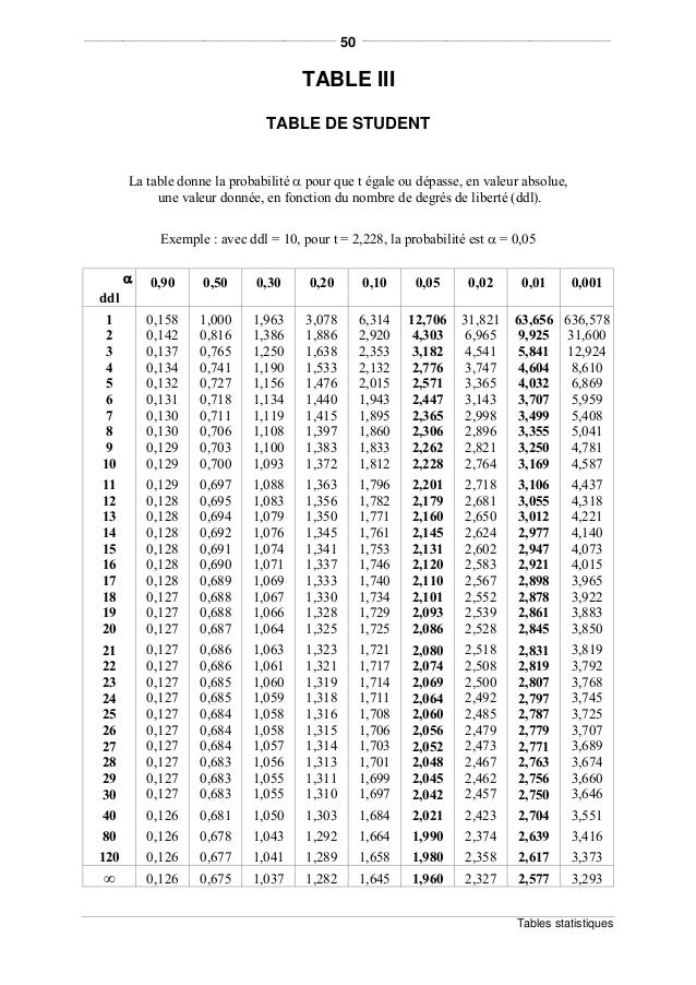tests relatifs aux fr 233 quences et au khi deux tests relatifs aux fr 233 quences et au khi deux