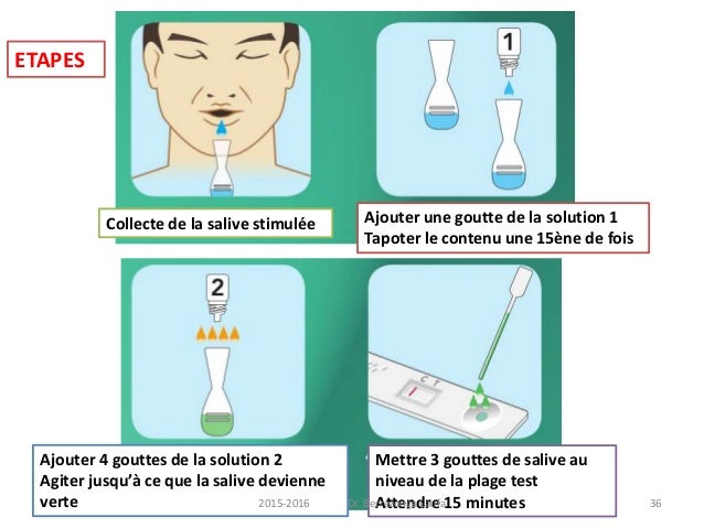 Comment Faire Le Test Salivaire à La Maison