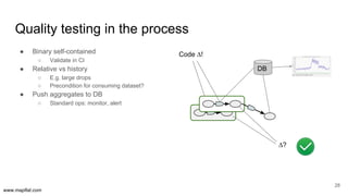 Test strategies for data processing pipelines, v2.0 Slide 28