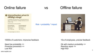 www.mapflat.com
Online failure vs Offline failure
8
10000s of customers, imprecise feedback
Need low probability =>
Proact...