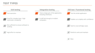TEST TYPES
1 Fast execution
Unit testing
2
Good for complex logic / high
cyclomatic complexity
3
Not sufficient to ensure software is
working
4 High effort to maintain
Integration testing E2E test / Functional testing
Test the whole application
1
Enables us to deploy with confidence
2
Hard to cover all edge cases
3
Painful to write and maintain
4
Slow
5
1 Tests a large part of the application,
including interfaces
2
Is still fast enough on modern
computers
 