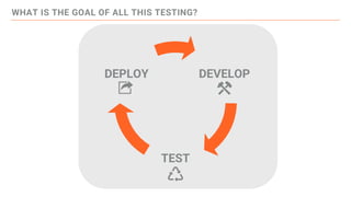 WHAT IS THE GOAL OF ALL THIS TESTING?
DEVELOP
TEST
DEPLOY
 