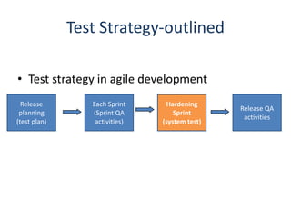 Test Strategy-outlined

• Test strategy in agile development
  Release        Each Sprint     Hardening
                                                Release QA
 planning        (Sprint QA         Sprint
                                                 activities
(test plan)       activities)   (system test)
 