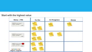 Start with the highest value
 