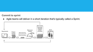 Commit to sprint
● Agile teams will deliver in a short iteration that's typically called a Sprint.
 