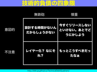 技術的負債の四象限
設計する時間がないん
だからしょうがない
今すぐリリースしない
といけない。あとでど
うにかしよう
レイヤー化？ なにそ
れ？
もっとこうすべきだっ
たなぁ
無鉄砲 慎重
意図的
不注意
http://bliki-ja.github.io/TechnicalDebtQuadrant/
 
