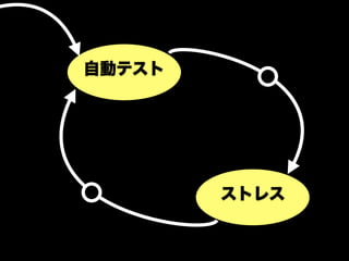 自動テスト
ストレス
 
