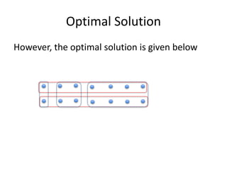 Optimal Solution
However, the optimal solution is given below
 