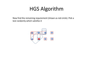 HGS Algorithm
Now find the remaining requirement (shown as red circle). Pick a
test randomly which satisfies it
 