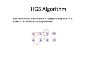 HGS Algorithm
Pick nodes which are present in k subsets starting with k = 3.
Picked a test randomly among the three
 