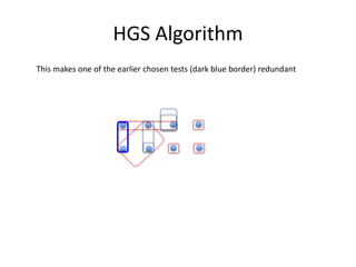 HGS Algorithm
This makes one of the earlier chosen tests (dark blue border) redundant
 