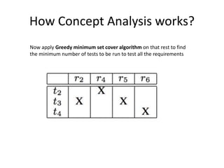 How Concept Analysis works?
Now apply Greedy minimum set cover algorithm on that rest to find
the minimum number of tests to be run to test all the requirements
 