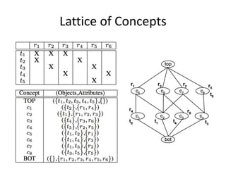 Lattice of Concepts
 