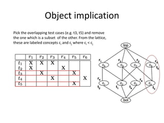 Object implication
Pick the overlapping test cases (e.g. t3, t5) and remove
the one which is a subset of the other. From the lattice,
these are labeled concepts ci and cj where ci < cj
 