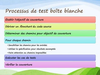 Processus de test boîte blanche
Établir l'objectif de couverture
Dériver un flowchart du code source
Déterminer des chemins pour objectif de couverture
Pour chaque chemin
• Sensibiliser les chemins pour les entrées
• Utiliser la spécification pour résultats escomptés
• Faire attention au chemins impossibles
Exécuter les cas de tests
Vérifier la couverture
 
