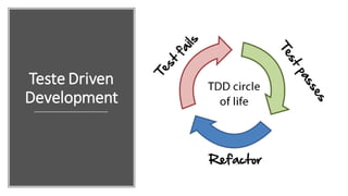 Teste Driven
Development
 