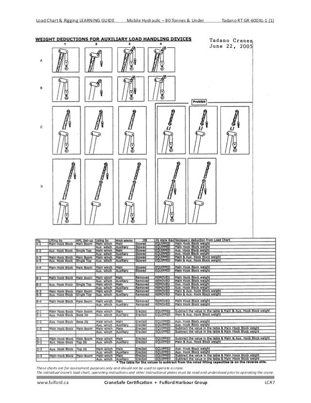 Tadano 60 Ton Crane Load Chart