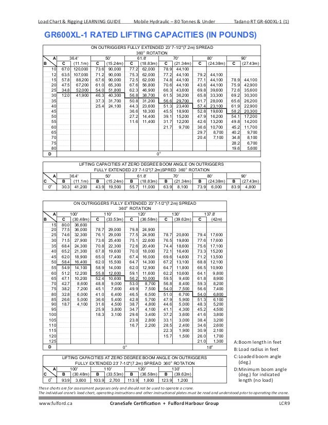 Tadano 30 Ton Mobile Crane Load Chart