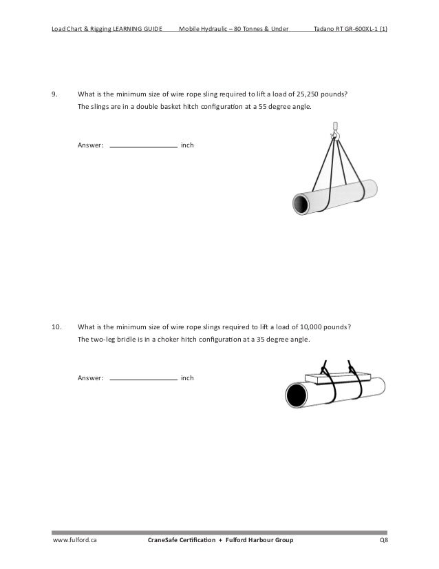 Rigging Choker Chart