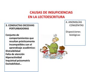 CAUSAS DE INSUFICIENCIAS
EN LA LECTOESCRITURA
3. CONDUCTAS EXCESIVAS
PERTURBADORAS
Conjunto de
comportamientos que
resultan prácticamente
incompatibles con el
aprendizaje académico:
Distraibilidad
Falta de atención
Hiperactividad
Inquietud psicomotriz
Excitabilidad…
4. ANOMALÍAS
CONGÉNITAS
Disposiciones
biológicas
 
