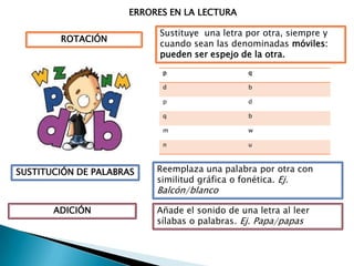 ERRORES EN LA LECTURA

                           Sustituye una letra por otra, siempre y
        ROTACIÓN
                           cuando sean las denominadas móviles:
                           pueden ser espejo de la otra.
                           p                   q

                           d                   b

                           p                   d

                           q                   b

                           m                   w

                           n                   u



SUSTITUCIÓN DE PALABRAS   Reemplaza una palabra por otra con
                          similitud gráfica o fonética. Ej.
                          Balcón/blanco

       ADICIÓN            Añade el sonido de una letra al leer
                          sílabas o palabras. Ej. Papa/papas
 